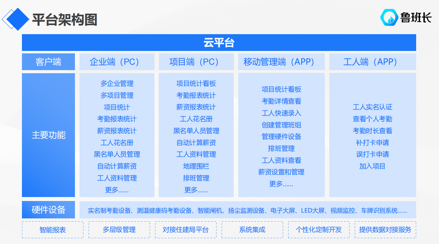 智慧工地实名制考勤系统