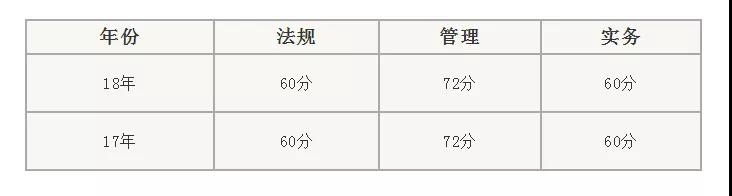 二级建造师考试分数规则