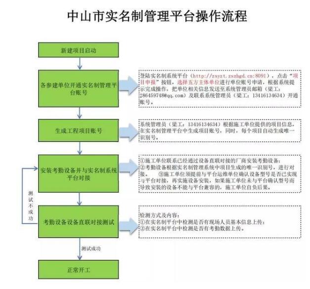 中山工地实名制操作流程