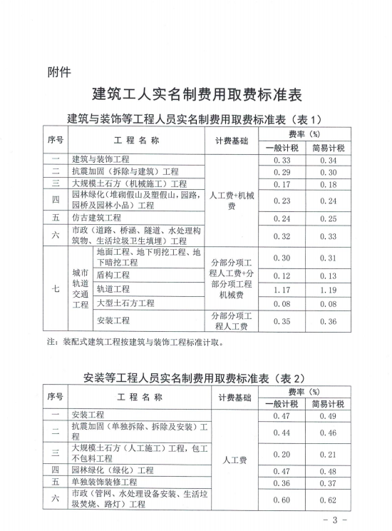 甘肃建筑工人实名制费用计取方法