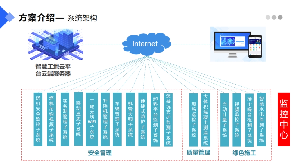 
智慧工地建设方案