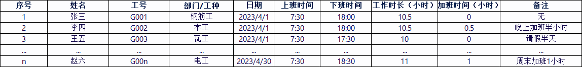 工地考勤记录表示例