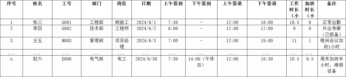 施工单位人员考勤表示例模板