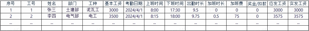 工地考勤工资核算表