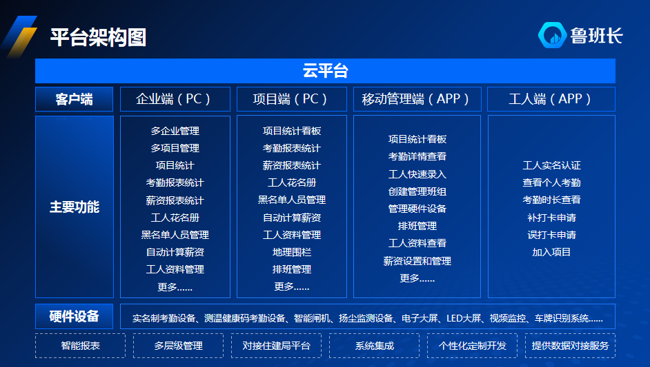 工地实名制考勤系统